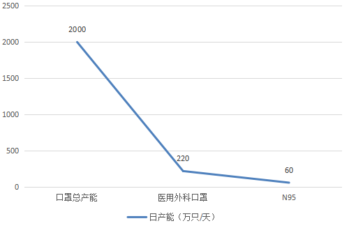 全球口罩需求激增，产能挑战与应对策略